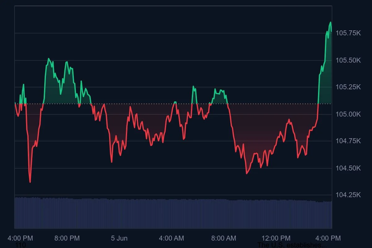 BTC_1D_graph_coinmarketcap (1).jpeg