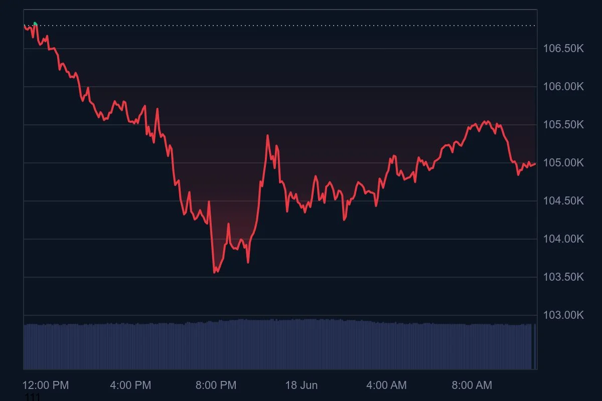 BTC_1D_graph_coinmarketcap (4).jpeg