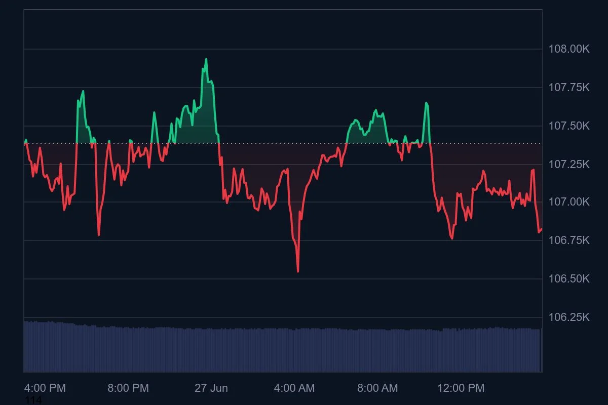 BTC_1D_graph_coinmarketcap.jpeg
