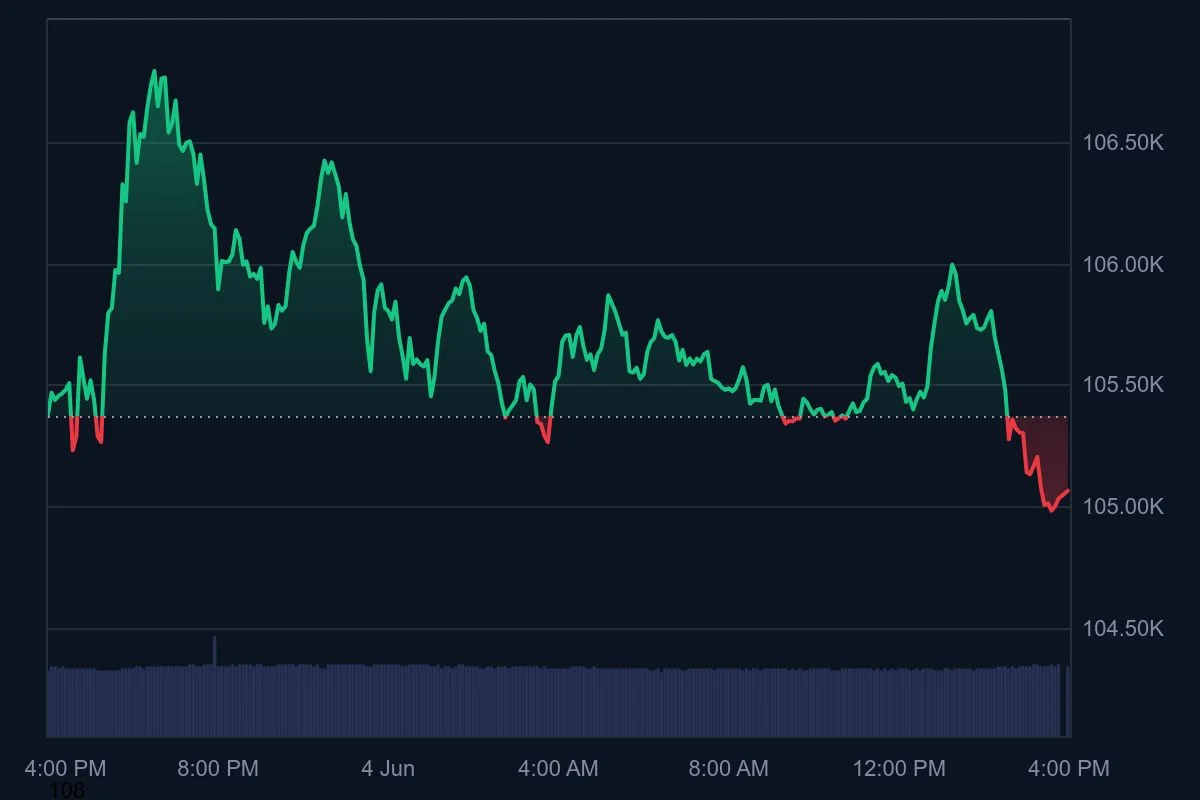 BTC_1D_graph_coinmarketcap.jpeg