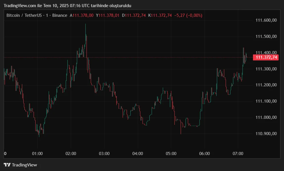 BTCUSDT_2025-07-10_10-16-10.png
