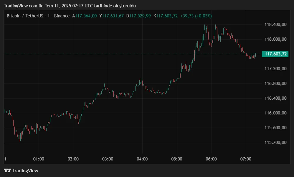 BTCUSDT_2025-07-11_10-17-50.png