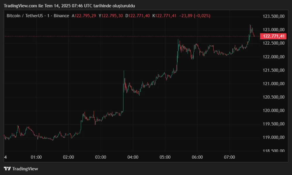 BTCUSDT_2025-07-14_10-46-29.png