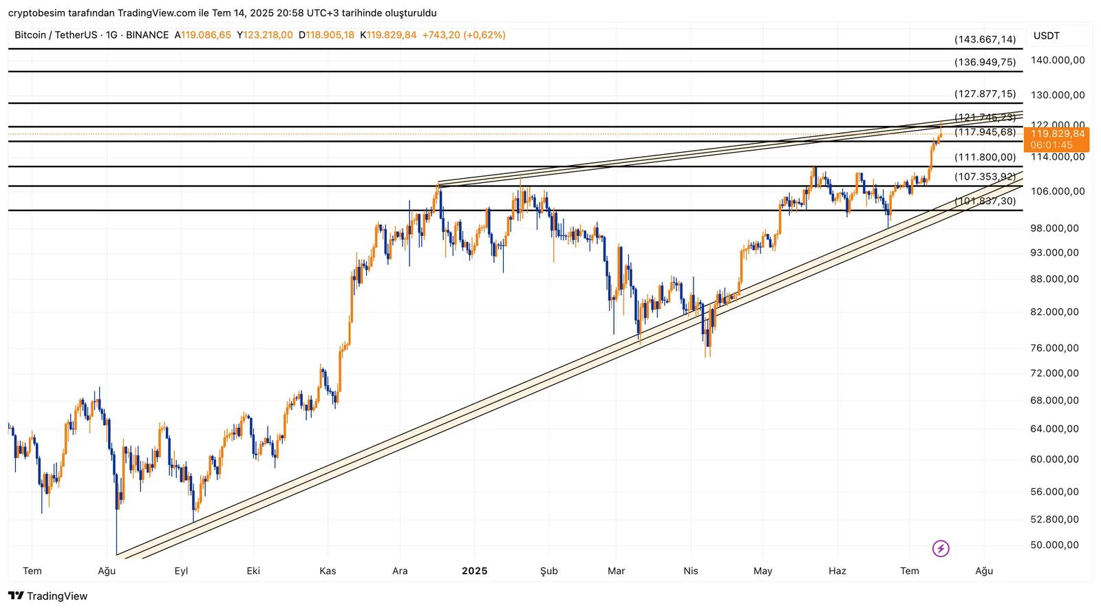 BTCUSDT_2025-07-14_20-58-15.png