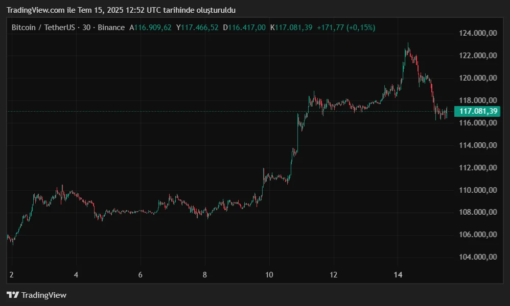 BTCUSDT_2025-07-15_15-52-02.png
