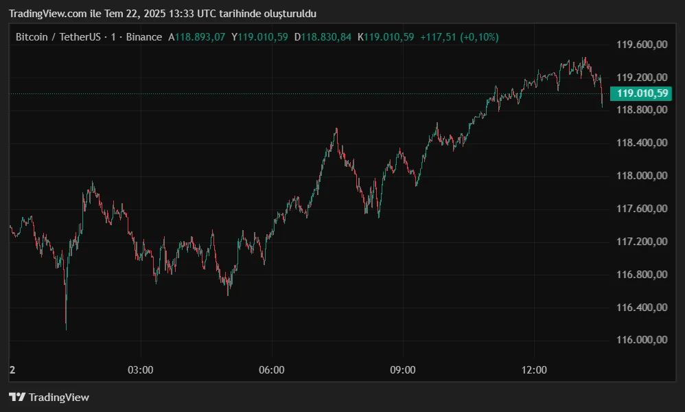 BTCUSDT_2025-07-22_16-33-55.png