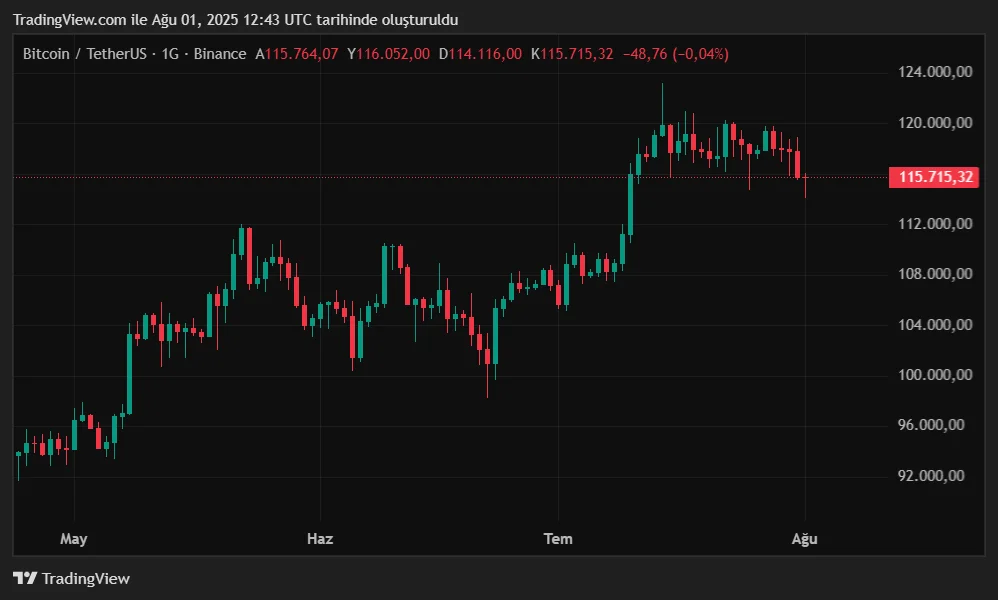 BTCUSDT_2025-08-01_15-43-14.png