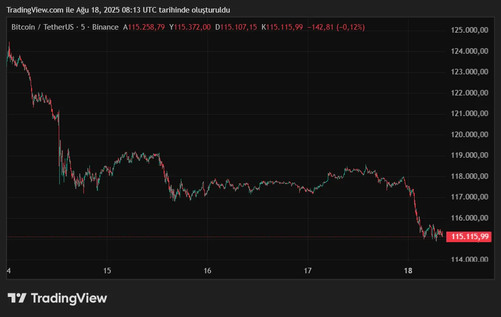 BTCUSDT_2025-08-18_11-13-49.png