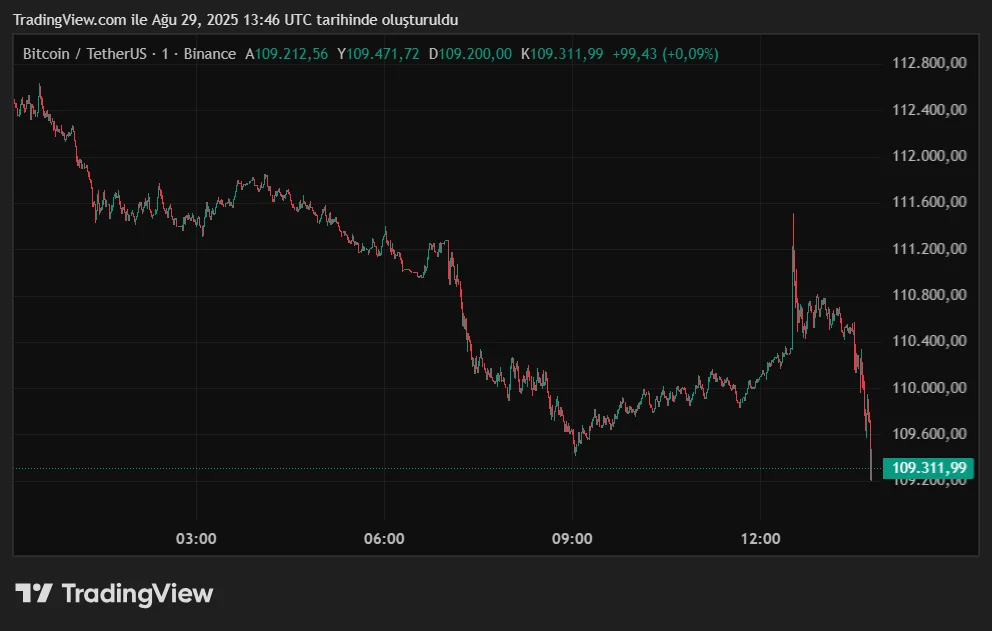BTCUSDT_2025-08-29_16-46-53.png