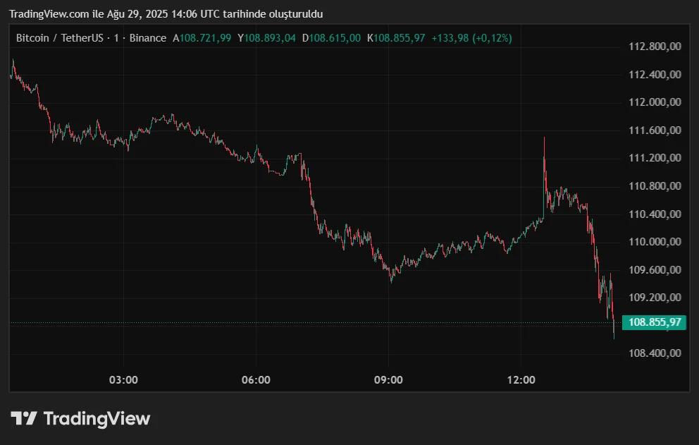 BTCUSDT_2025-08-29_17-06-27.png