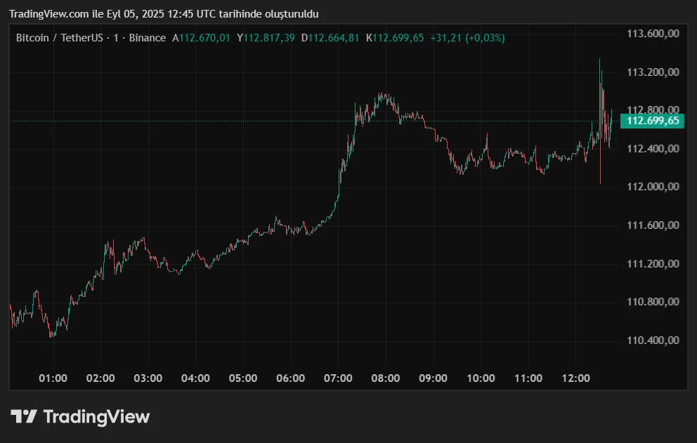 BTCUSDT_2025-09-05_15-45-59.png