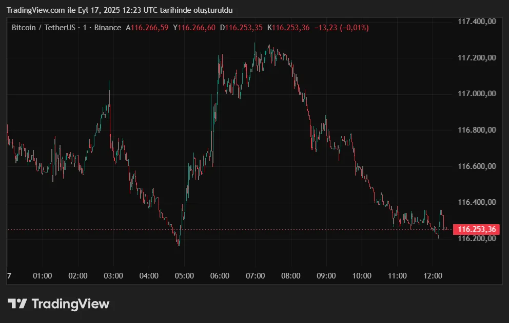 BTCUSDT_2025-09-17_15-23-18.png