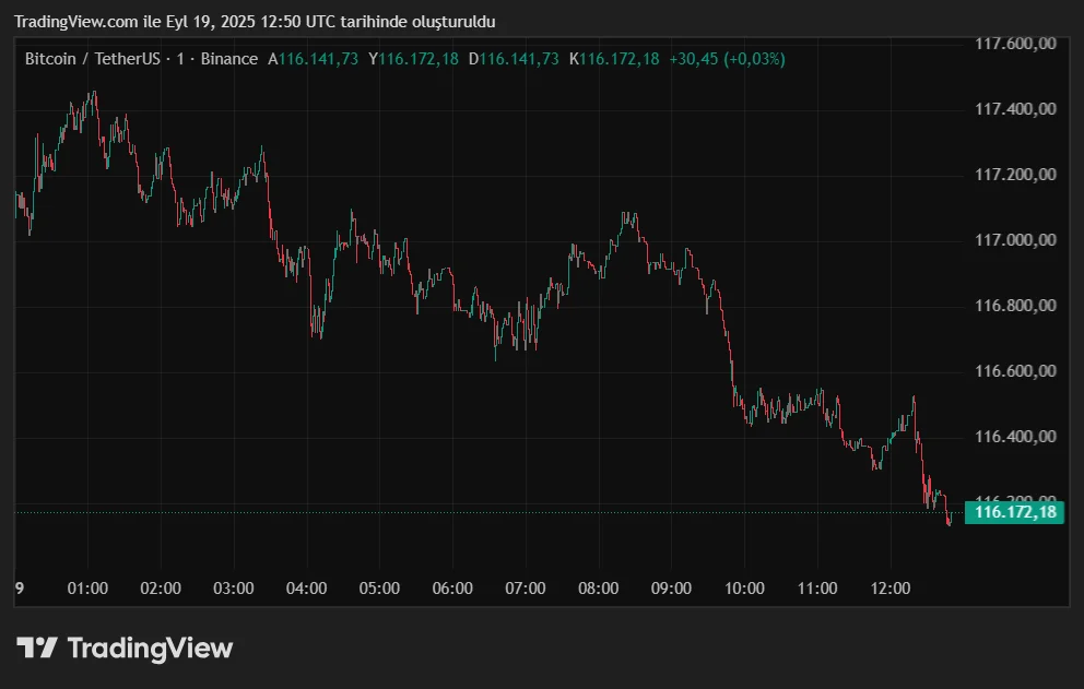BTCUSDT_2025-09-19_15-50-39.png