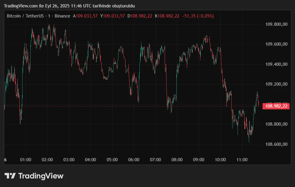 BTCUSDT_2025-09-26_14-46-25.png