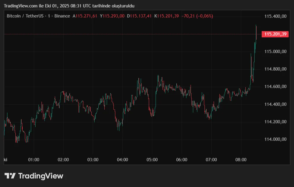 BTCUSDT_2025-10-01_11-31-26.png