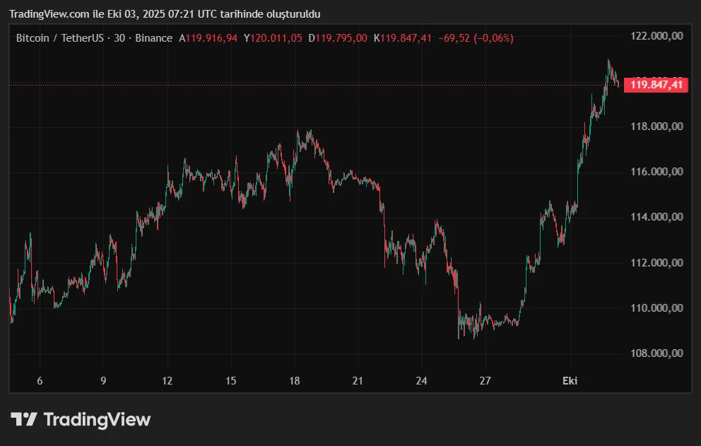 BTCUSDT_2025-10-03_10-21-19.png