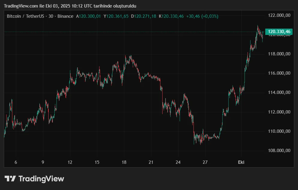 BTCUSDT_2025-10-03_13-12-28.png