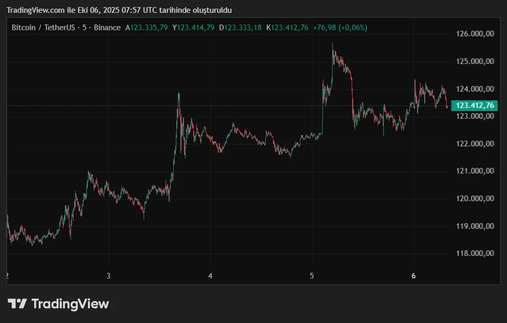 BTCUSDT_2025-10-06_10-57-53.png