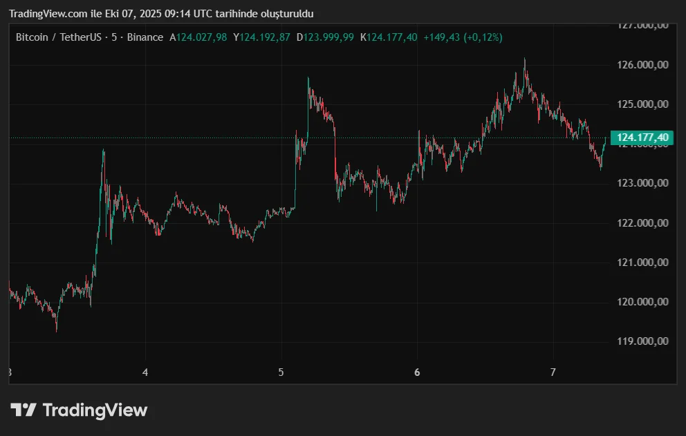 BTCUSDT_2025-10-07_12-14-27.png
