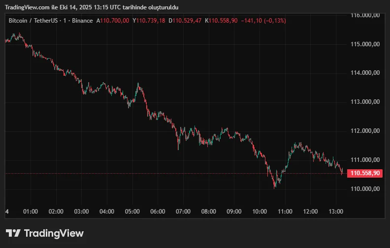BTCUSDT_2025-10-14_16-15-30.png