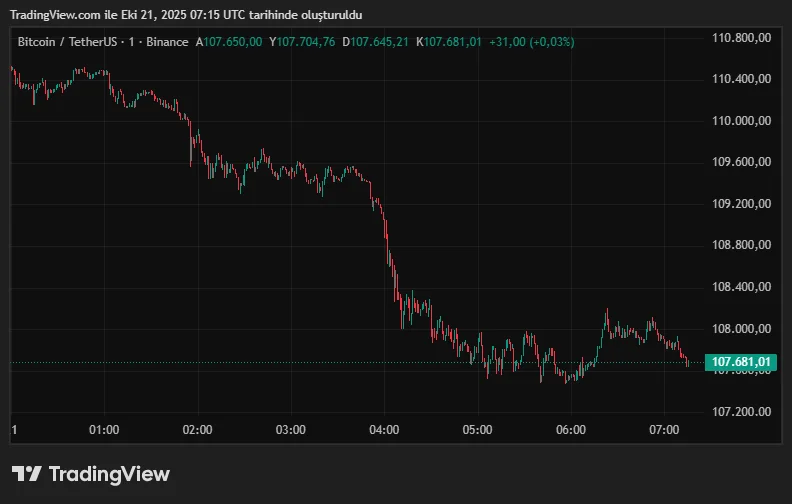 BTCUSDT_2025-10-21_10-15-29.png