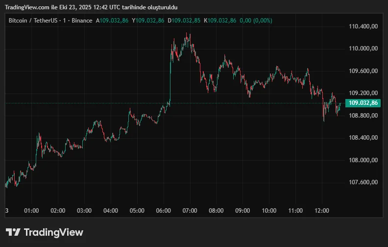 BTCUSDT_2025-10-23_15-42-13.png