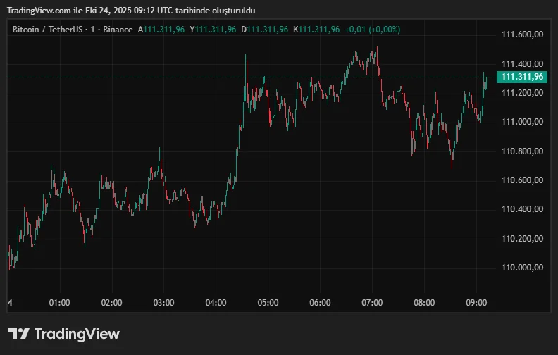 BTCUSDT_2025-10-24_12-12-04.png