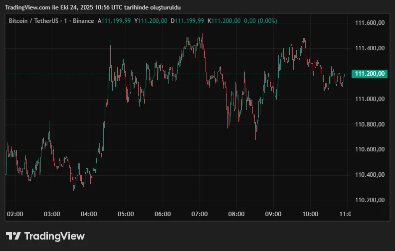 BTCUSDT_2025-10-24_13-56-11.png
