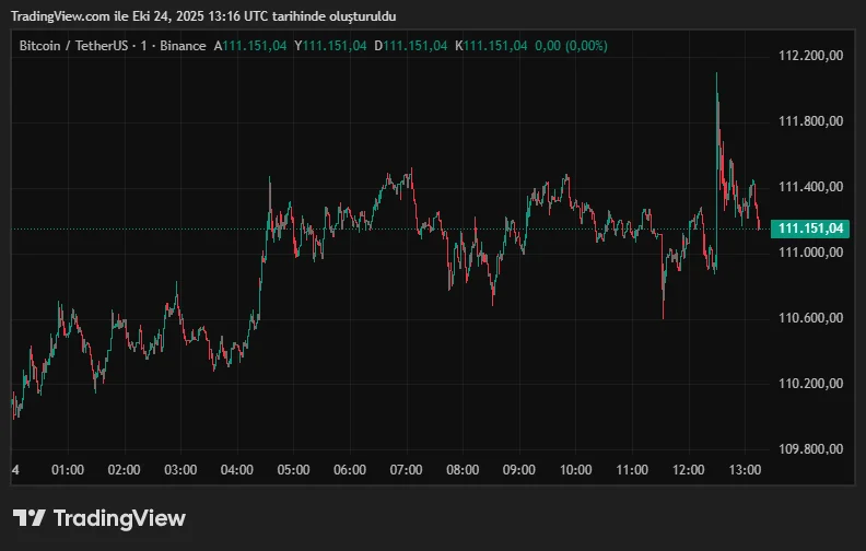 BTCUSDT_2025-10-24_16-16-04.png