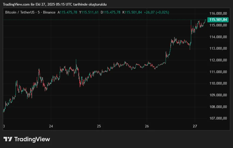BTCUSDT_2025-10-27_08-15-16.png
