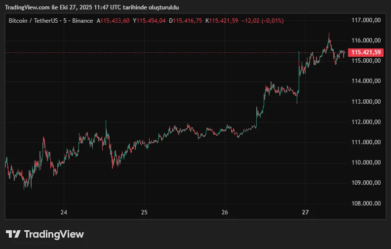 BTCUSDT_2025-10-27_14-47-19.png