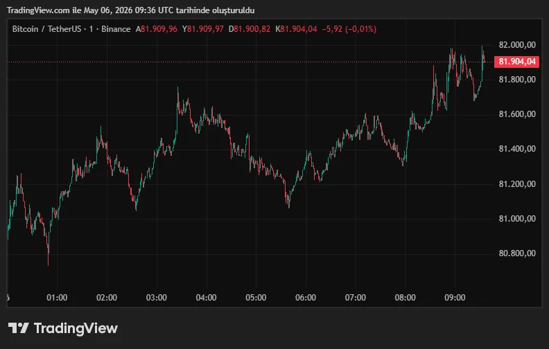 BTCUSDT_2026-05-06_12-36-15.png