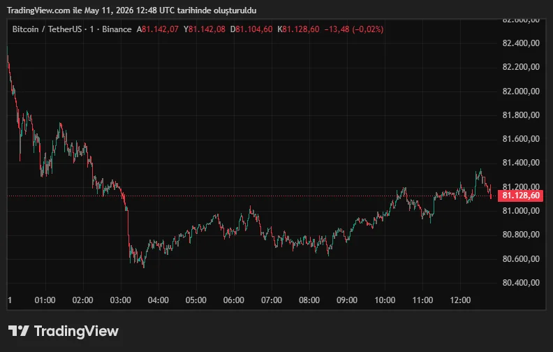 BTCUSDT_2026-05-11_15-48-34.png