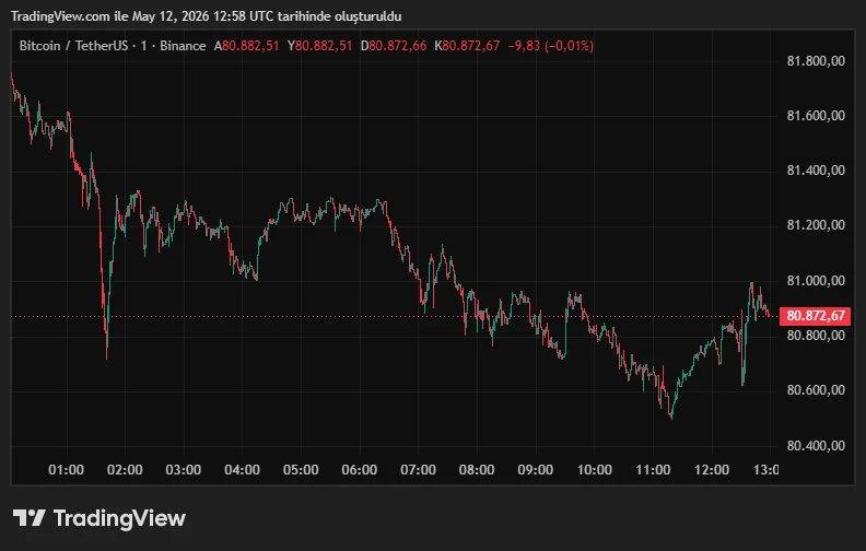 BTCUSDT_2026-05-12_15-58-41.png