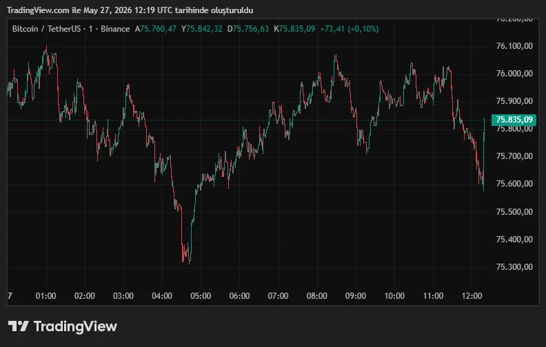 BTCUSDT_2026-05-27_15-19-29.png