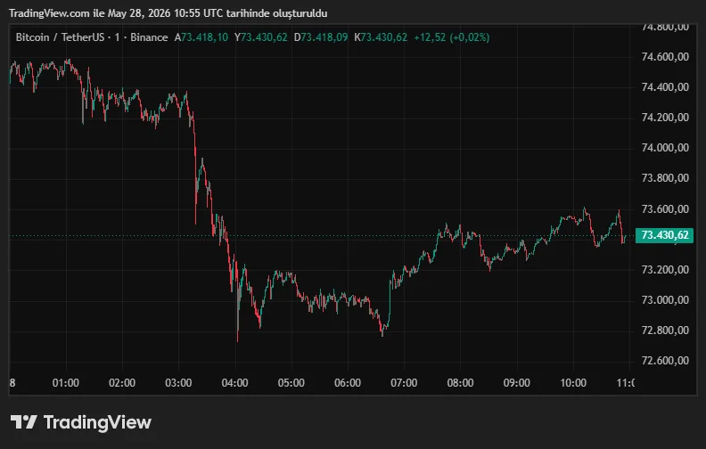 BTCUSDT_2026-05-28_13-55-50.png