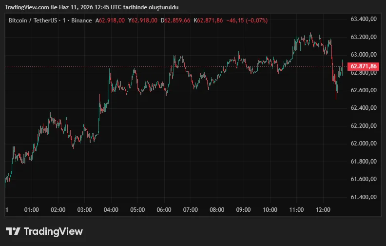BTCUSDT_2026-06-11_15-45-20.png