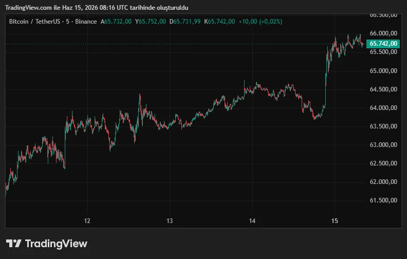 BTCUSDT_2026-06-15_11-16-44.png