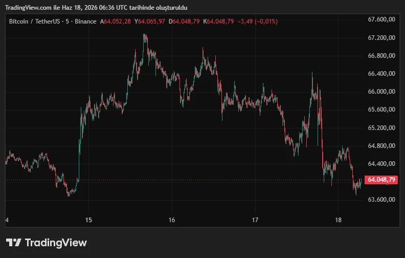 BTCUSDT_2026-06-18_09-36-22.png