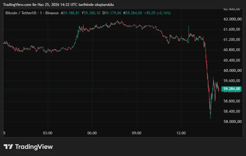 BTCUSDT_2026-06-25_17-32-27.png