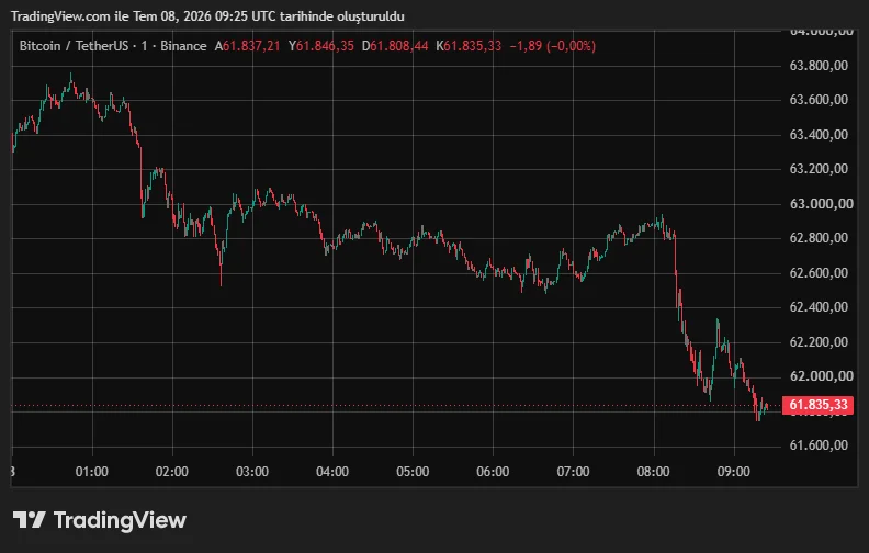 BTCUSDT_2026-07-08_12-25-52.png