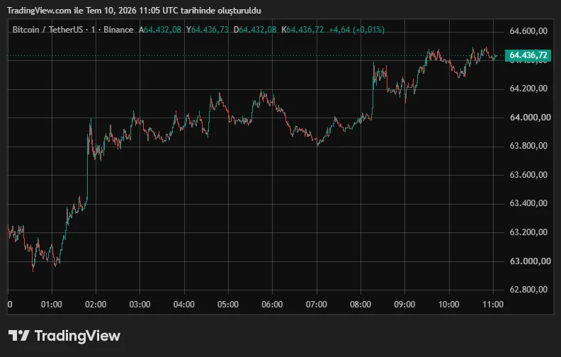 BTCUSDT_2026-07-10_14-05-37.png