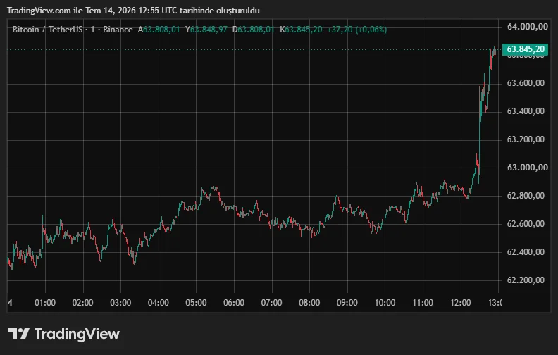 BTCUSDT_2026-07-14_15-55-24.png