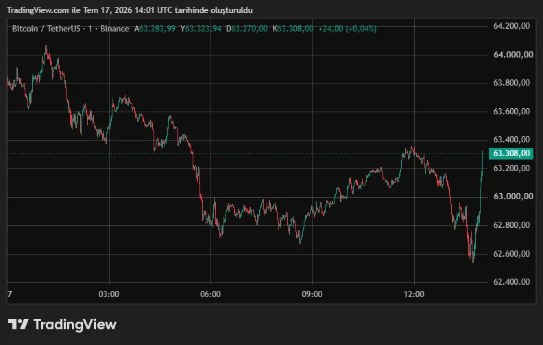BTCUSDT_2026-07-17_17-01-13.png