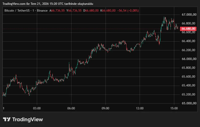BTCUSDT_2026-07-21_18-20-27.png