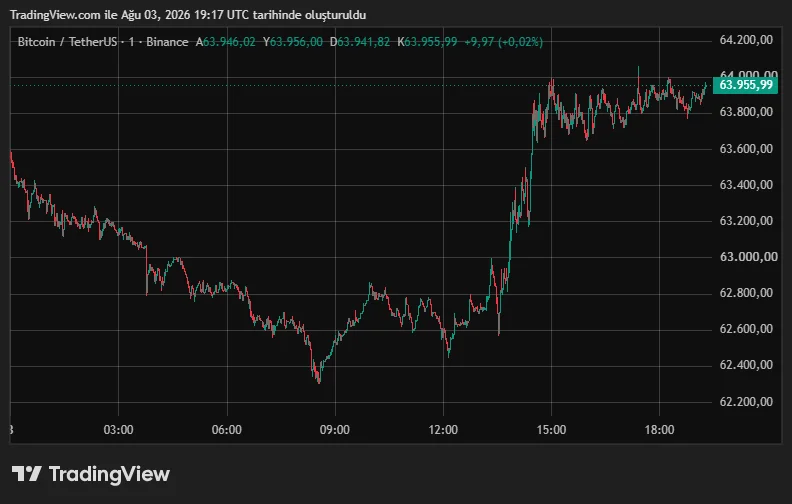 BTCUSDT_2026-08-03_22-17-46.png