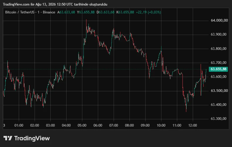 BTCUSDT_2026-08-13_15-50-15.png