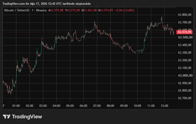 BTCUSDT_2026-08-17_15-42-59.png