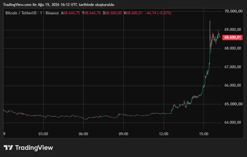 BTCUSDT_2026-08-19_19-12-22.png