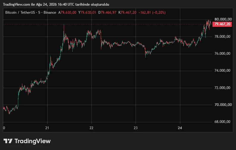 BTCUSDT_2026-08-24_19-40-19.png